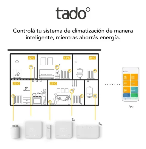 Tado Cabezal Termostatico Radiador Inteligente Kit Inicio V3
