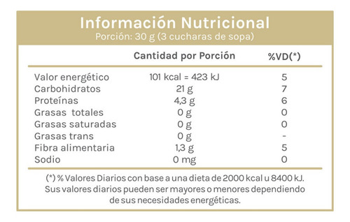 Imagen 2 de 9 de Panko Blanco Rebozador Rosablanca 500 Gr.