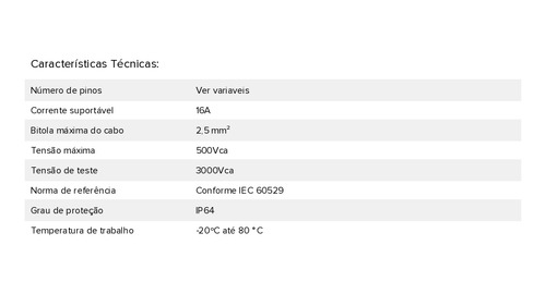 Kit C/ 10 Tomada Multipolar 32 Pinos 16a