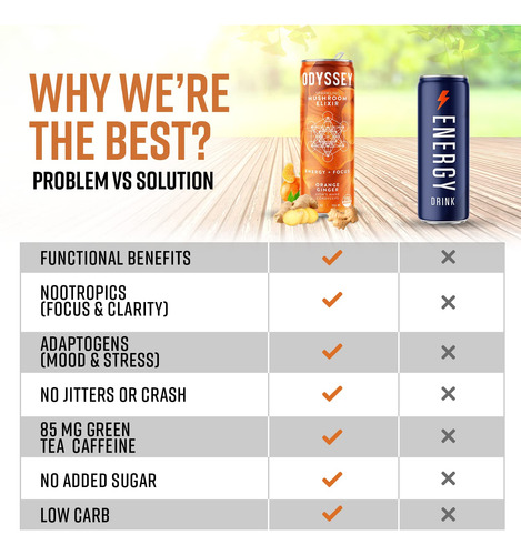 Beba Odyssey Elixir Con Hongos Espumosos, Naranja Y Jengibre