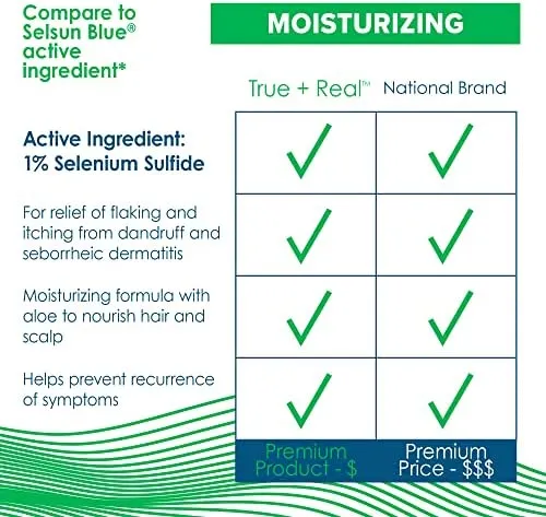 ChampĂș Hidratante Para La Caspa True+real Con Aloe Y Sulfuro