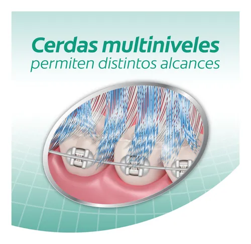 Cepillo De Dientes Colgate Orthogard 1 U Turquesa