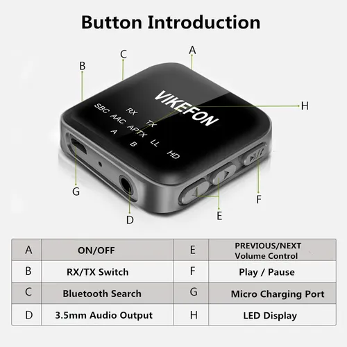 Transmisor Receptor De Audio Vikefon Csr8675 Aptx Hd/ll 5.0
