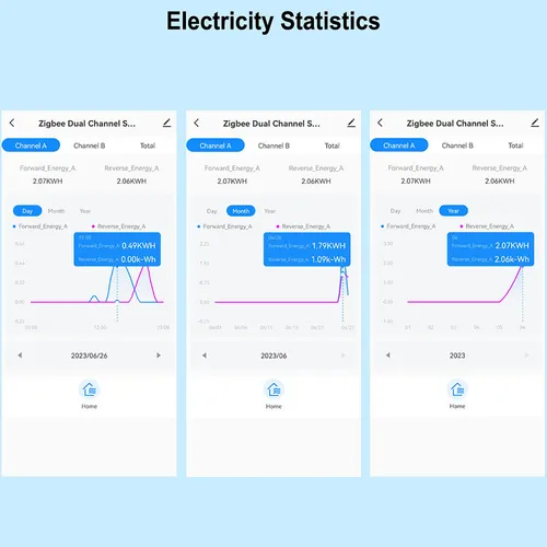 Medidor De Energía Solar Tuya Wifi Con Monitoreo Bidireccion