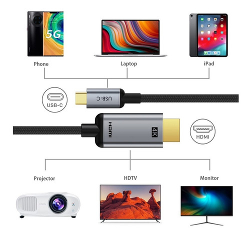 Imagem 2 de 4 de Cabo Usb-c Hdmi 4k 30hz 1 Metro Thunderbolt 3 Hdmi 4k