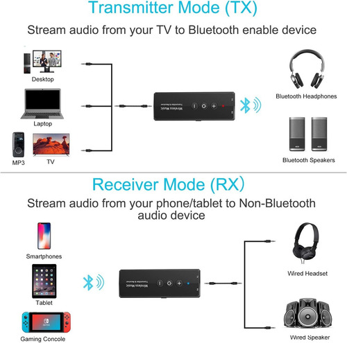 Transr 5 0 Adaptador Inalámbrico Portátil 3 En 1 Tr...