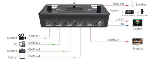 Mesa De Corte Mixer Vídeo Feelworld Livepro L1 V1 Com Cooler