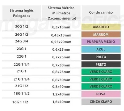 Imagem 4 de 5 de Agulha HiPodérmica Aspiração Descarpack 40x1,20mm 18g Cx 100