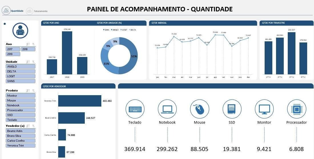 Pacote Dashboards Excel De Modelos Edit Veis Parcelamento Sem Juros