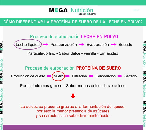 Proteína Natural 100% 1 Kilo 2.2 Libr - Kg a $56900