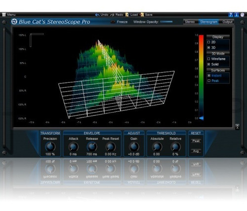 Blue Cat Stereoscope Pro Plugin Oferta Software Msi