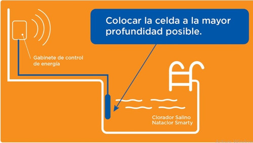 Clorador Salino Portátil Nataclor Sin Instalación Smarty