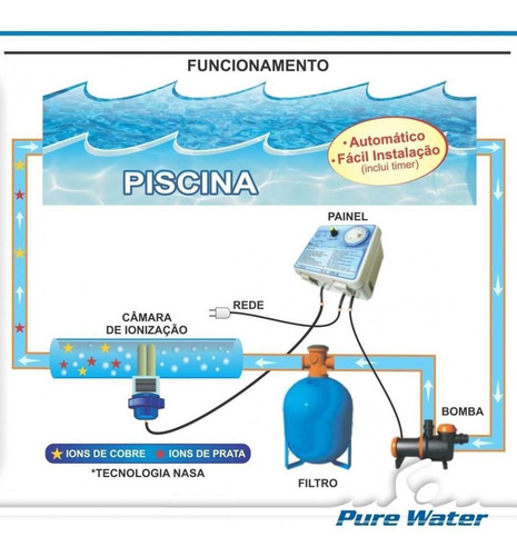 Ionizador Pure Water Pwz 15 Ag+ Atende Piscinas Com Até 15m³