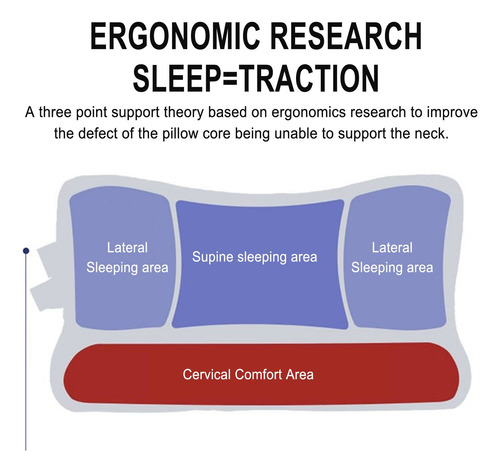 Almohada S De Tracción Inversa Para Protección Cervical Y