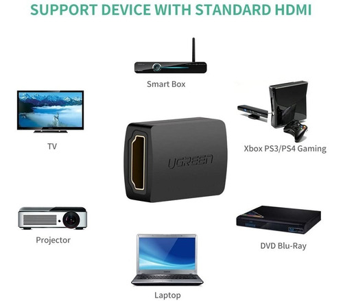 Imagen 2 de 7 de Adaptador Hdmi A Hdmi Ugreen Hembra A Hembra 4k