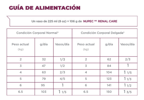 Nupec Felino Renal Care 1.5 Kg (cuidado Renal)