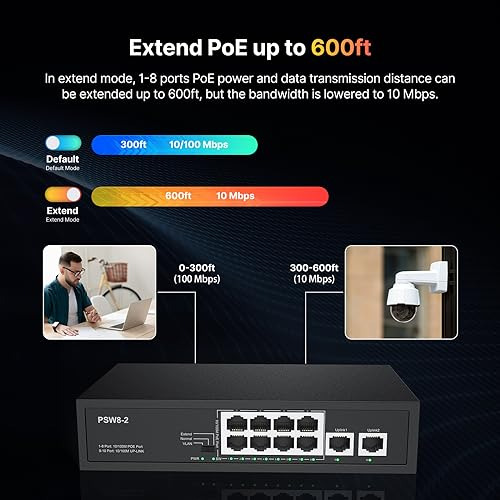 Switch Poe De 10 Puertos Real Hd, 8 Puertos Poe+ 2 Uplink