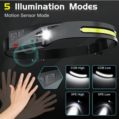 Linterna Frontal Led Impermeable Multifunción De 2 Piezas