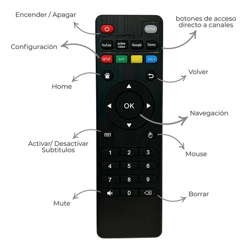 Tv Box 8k 512gb Almacenamiento 32gb Ram Negro Estándar