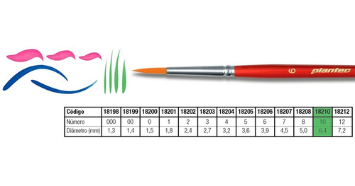 Pincel Plantec Redondo Fibra Sintética Dorada N°10 8200