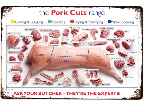 Licpact Pork Cuts Butcher Chart, Póster, Letrero De Hojalata