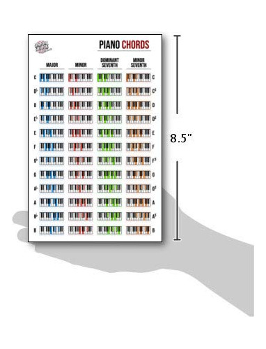 Hoja Referencia Laminada Para Teclado Piano 8.5  5.5  Sg