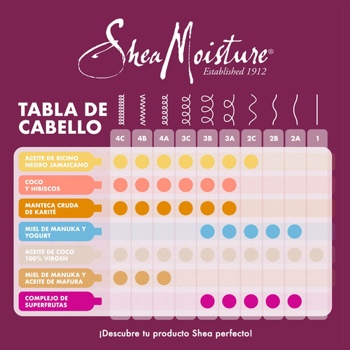 Acondicionador Restaurador Manteca Karité Cruda Sheamoisture
