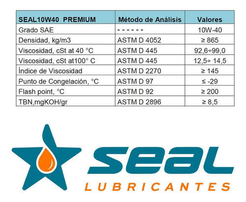 Imagen 7 de 10 de Aceite Seal Packx4 Full Semisintetico 10w40 X 5 Litros Impor