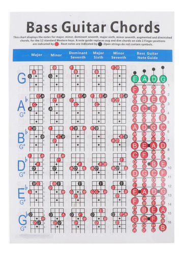 Papel Estucado Con Diagrama De Acordes De Bajo Eléctrico Mus