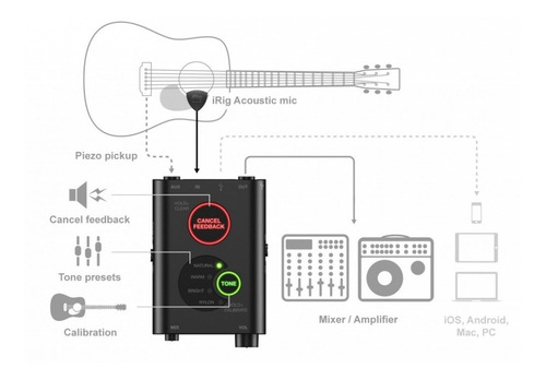 transfusion Do not do it crack Irig Acoustic Stage - Microfone Para Violão Pré-amplificador | Frete grátis