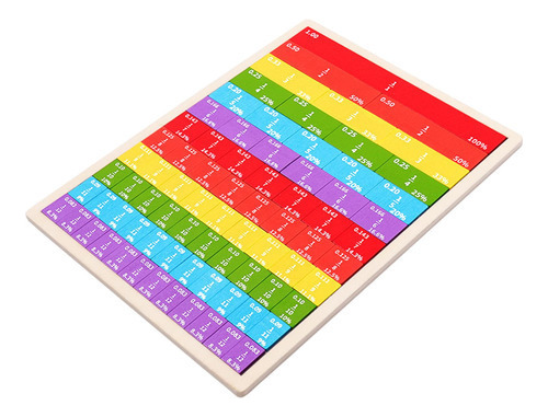 Habilidades Matemáticas De Rainbow Fraction Tiles Para La Cl