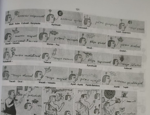 Representación De Nombres De Personas En Glifos Nahuas