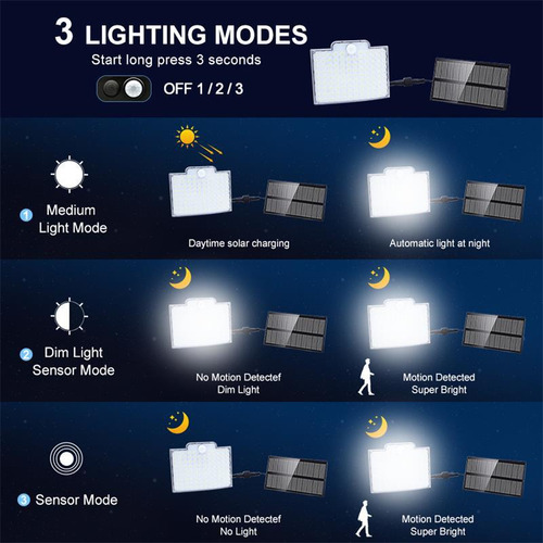 Lámpara Solar De Pared Exteriores Sensor Luz 4 Modos , Con Sensor De Movimiento