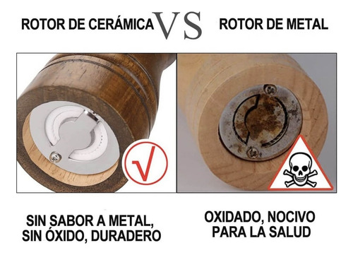 Guanchuan Molinillo Pimienta Y Sal Madera Manual Especias