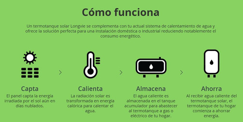 Imagen 2 de 2 de Termotanque Solar Longvie Baja Presión 180l Tsbp180s