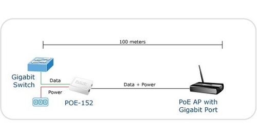 Imagen 2 de 2 de Inyector Planet Poe-152 Ieee 802.3af Poe (end-span)