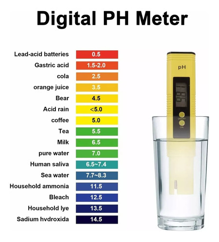 Medidor De Ph+tds+ppm,kit De Prueba De Suelo De Jardín 3en1