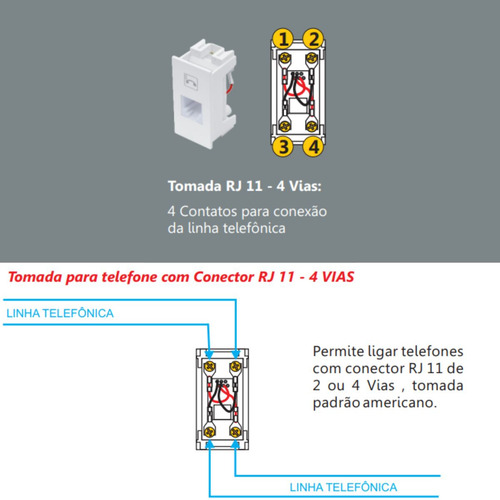 Módulo Tomada Rj11 4 Vias Branco - Fame Habitat 2064