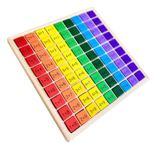 Hu Placa De Multiplicação Manipuladores De Matemática