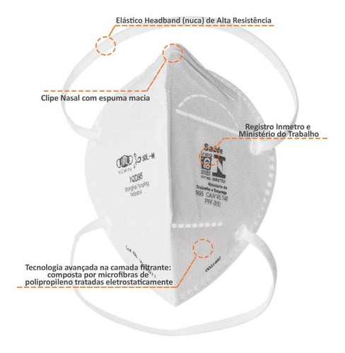 Imagem 3 de 9 de Kit 50 Máscaras N95 Proteção Respiratória Pff2 Anvisa