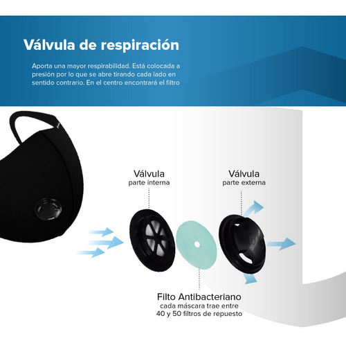 Imagen 3 de 7 de Barbijo Para Deporte Tapaboca Neoprene Filtro Stoper Premium