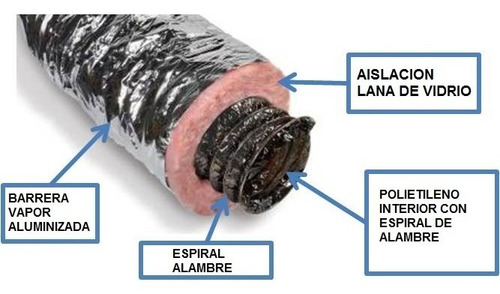 Imagen 2 de 9 de Conducto Flexible 4 /10cm Con Aislacion Largo 7.5 Metros