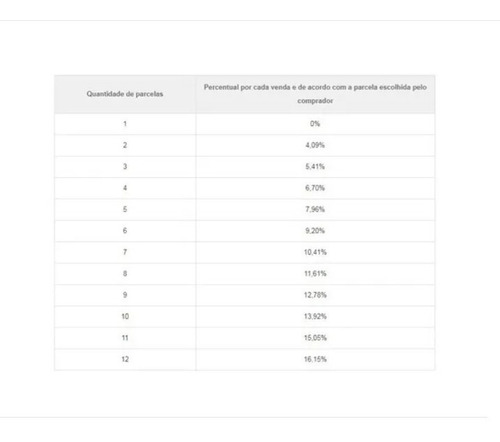 Imagem 2 de 3 de Maquininha De Cartões Nfc Aceita Pagamento Por Aproximação