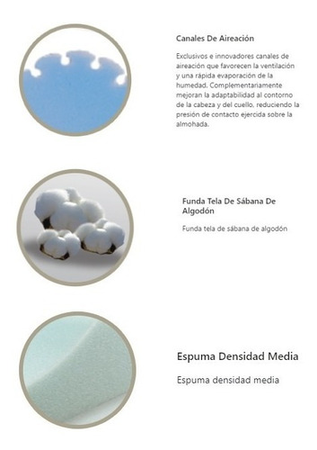 Imagen 3 de 7 de Almohada Triangulo Comodin Apoya Espalda 50 X 35 Ergonomica