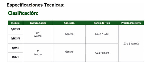 Válvula Y Llave De Acople Rápido De 3/4 PuLG Plástica
