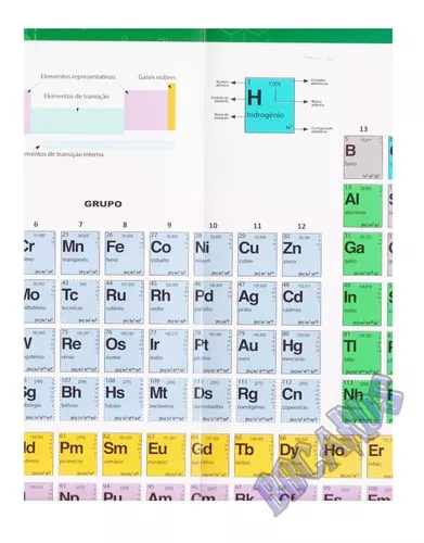 Tabela Periódica Escolar 15 x 21.5 cm + Minitabela x 10 Unidades, Vale das  Letras 1040, Multicor, Pacote de 1 : : Papelaria e Escritório