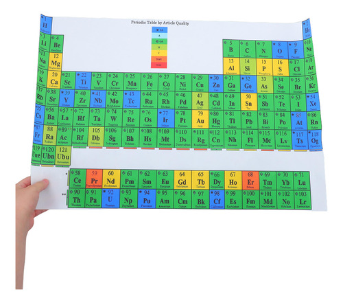 Póster Laminado De La Tabla Periódica - Estudio De Ciencias