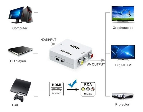 Adaptador Convertidor Hdmi A Rca Video Y Audio Nuevos