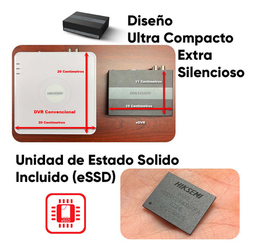 Hikvision Dvr 4 Canales Turbohd + 1 Canal Ip 2 Megapixel Ds-e04hghi-b Unidad De Estado Solido Incluido Con Tecnología Acusense Lite Evita Falsas Alarmas Diseño Ultra Compacto Extra Silencioso 15 Días