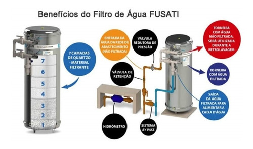Imagem 3 de 4 de Filtro De Agua Mod. Mediteranio De 3000l/h Completo